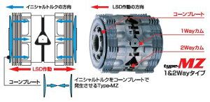 NXROhnCG[X KCH VCH16 MT/AT LSD A Wft K Type MZ 2WAY(1.5&2WAY)