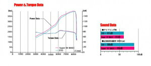 フジツボフジツボ FUJITSUBO マフラー スーパーEX BASIC VERSION シビック FD2 シビック タイプR H19.03〜 ABA-FD2 K20A 受注生産品