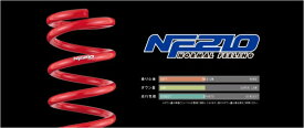 RK ステップワゴン | スプリング【タナベ】ステップワゴン RP7 SUSTEC NF210 1台分セット