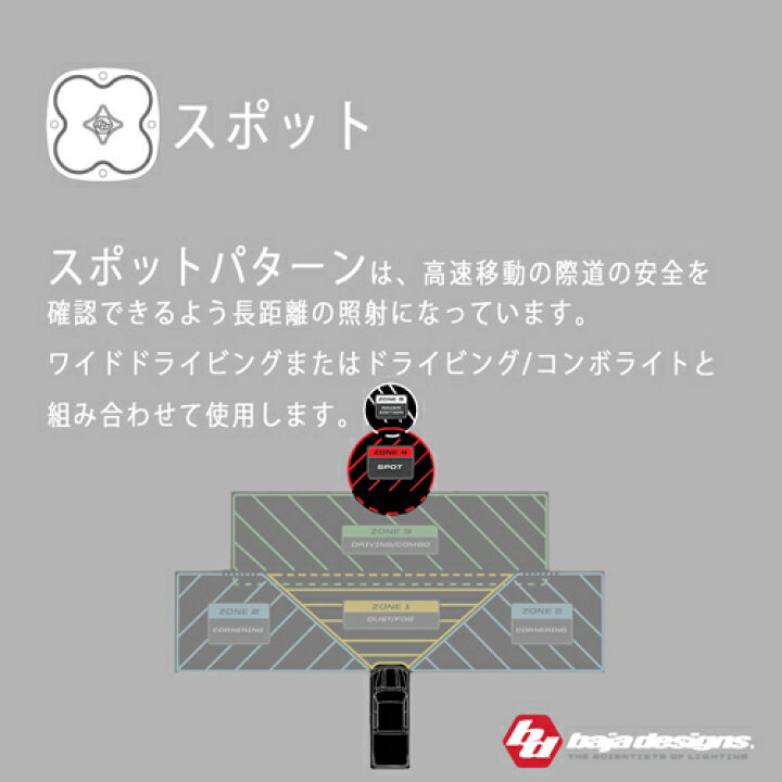 楽天市場】LP6 Pro 補助ライト クリア バックライト レッド LEDライト