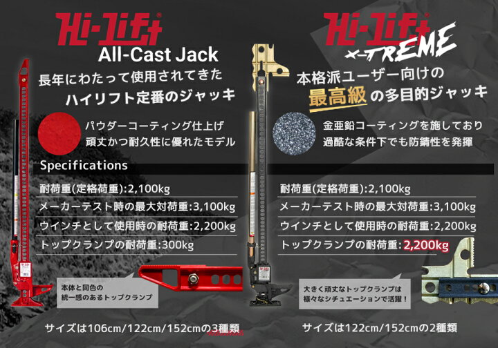 楽天市場】Hi-Lift 正規品 ハイリフト オールキャスト ジャッキ 全長 