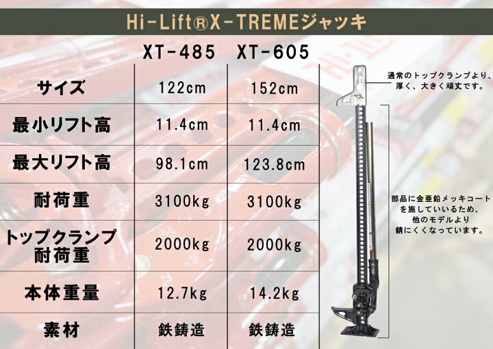 楽天市場】Hi-Lift 正規品 ハイリフト エクストリーム ジャッキ 全長 