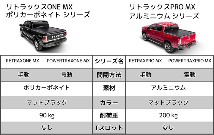 楽天市場】Retrax 正規品 トヨタ タンドラ クルーマックス 5.5フィート 