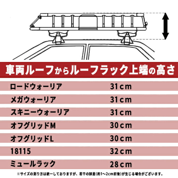 楽天市場】【1日限定!抽選で全額ポイント還元】 YAKIMA 正規品 ベースキャリア ランドクルーザープラド150系用 ルーフレール付き車両に適合 ベースラックセット ティンバーライン ジェットストリームバーS : オートプロズ 楽天市場店