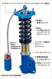 XCtg X|[c ZC31S ZpTXLbgP RyeBV ZERO-3X