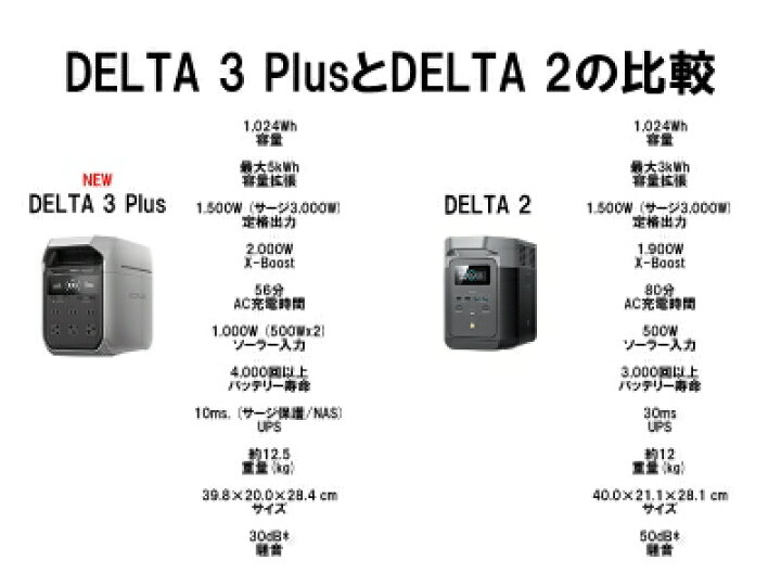 楽天市場】ポータブル電源 エコフロー EcoFlow DELTA 3 Plus デルタ3 