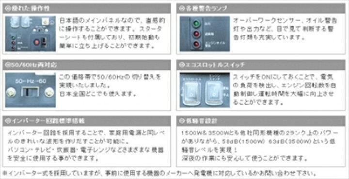 楽天市場】ハチハチハウス発電機シリーズ 1500W : Autostyle