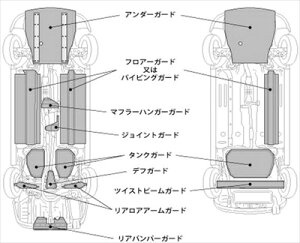 BRZ ZC6 �t���A�K�[�h