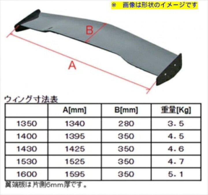 楽天市場】汎用 3D GTウイング 平織りカーボン製 ウイング幅：1530mm 