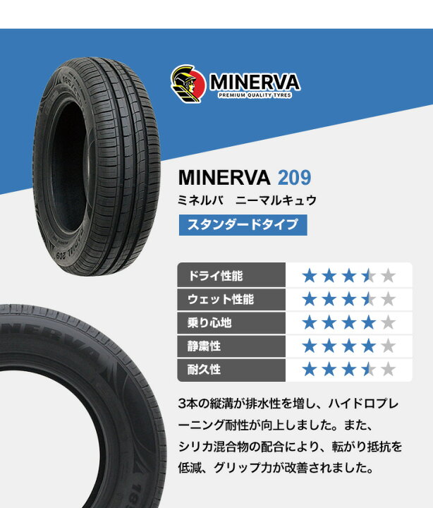 楽天市場】【P最大36倍！4/14 20:00〜】155/65R14 MINERVA サマー 