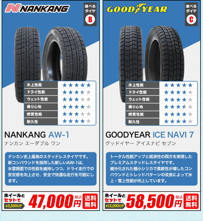 楽天市場】【2024年製】175/65R14スタッドレスタイヤ ホイールセット 