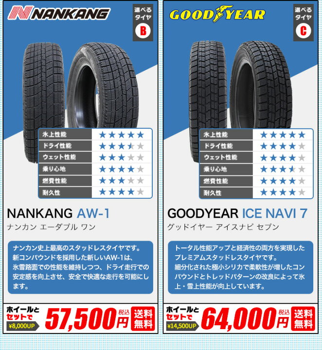楽天市場】【P10倍！3/4 20:00〜】【2024年製】175/65R15スタッドレス 