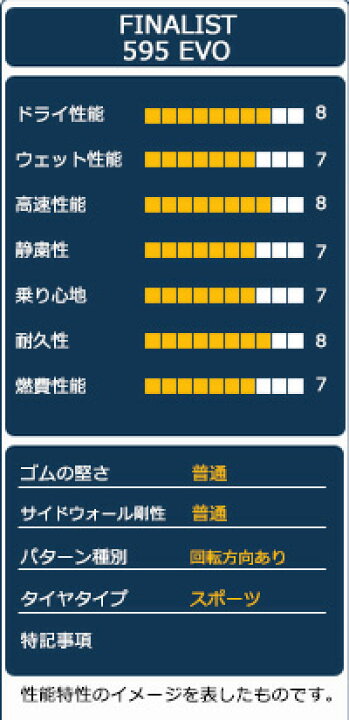 楽天市場】【取付対象】【独占販売】FINALIST ファイナリスト 595 EVO 