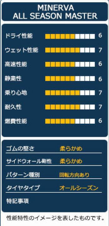 楽天市場】【P最大36倍！4/14 20:00〜】【取付対象】MINERVA ミネルバ 