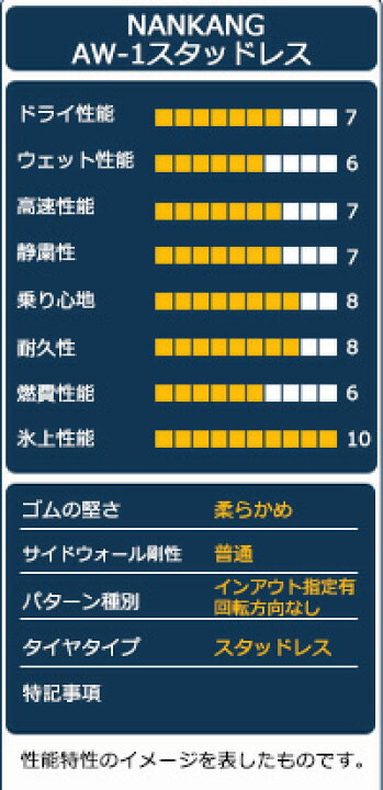 楽天市場】【P最大30倍！4/10】NANKANG (ナンカン) AW-1スタッドレス 