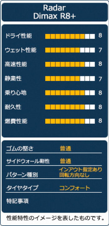 楽天市場】【P最大39倍！4/15】【取付対象】Radar レーダー Dimax R8+ 