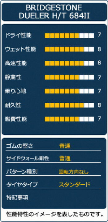 楽天市場】【取付対象】BRIDGESTONE ブリヂストン DUELER H/T 684II 