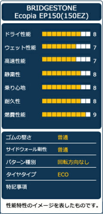 楽天市場】【取付対象】BRIDGESTONE ブリヂストン Ecopia EP150(150EZ 