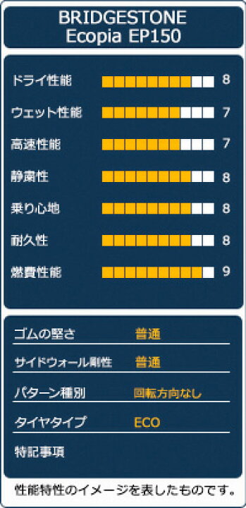 楽天市場】【P最大30倍！4/20】【取付対象】BRIDGESTONE ブリヂストン 