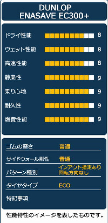 楽天市場】【P最大36倍！4/14 20:00〜】【取付対象】DUNLOP ダンロップ 