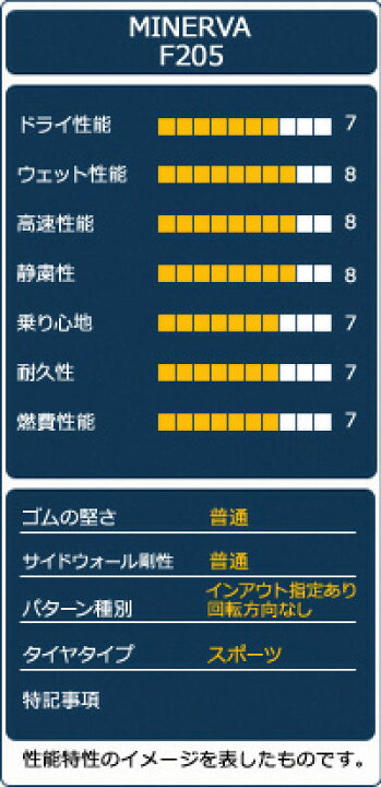 楽天市場】【P最大37倍！4/4 20:00〜】【取付対象】MINERVA ミネルバ 