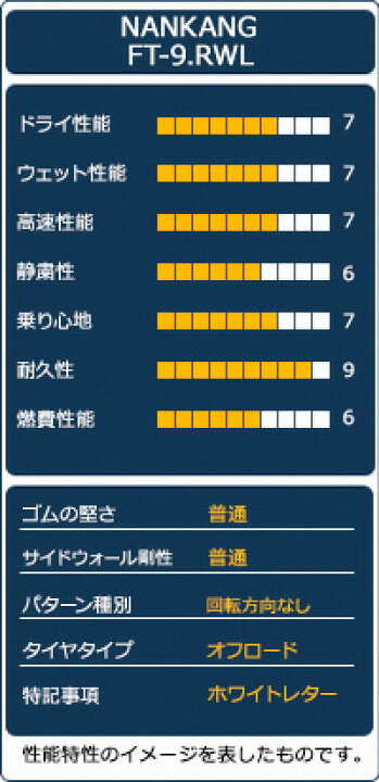 楽天市場】【10/30 12:00〜23:59 ポイント10倍】【取付対象】4本セット NANKANG (ナンカン) FT-9 M/T RWL 175/ 80R16 (175/80/16 175-80-16 175/80-16) サマータイヤ 夏タイヤ 16インチ : AUTOWAY(オートウェイ) 楽天市場】【10/30 12:00〜23:59 ポイント10倍】【取付対象】4本セット NANKANG (ナンカン) FT-9 M/T RWL 175/ 80R16 (175/80/16 175-80-16 175/80-16) サマータイヤ 夏タイヤ 16インチ : AUTOWAY(オートウェイ)