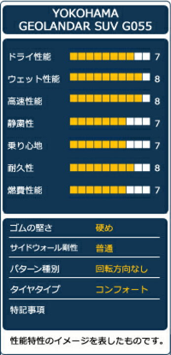 楽天市場】【P最大30倍！2/18】【取付対象】 YOKOHAMA ヨコハマ 