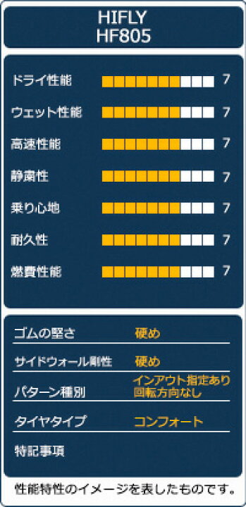 楽天市場】【P最大36倍！4/14 20:00〜】【取付対象】HIFLY ハイフライ 