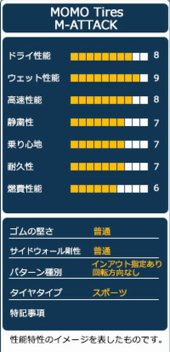 楽天市場】【P最大30.5倍！7/18】【取付対象】MOMO Tires (モモ) M 