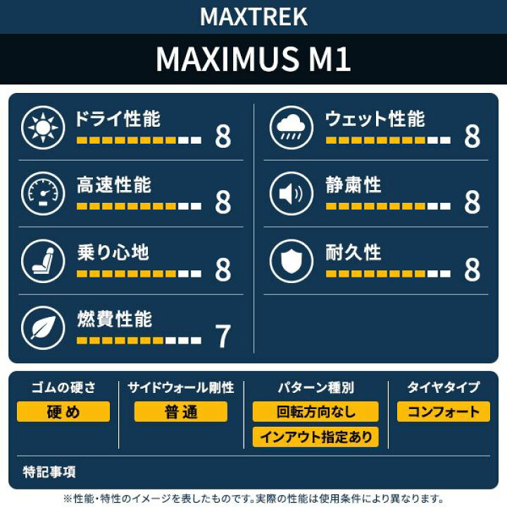 楽天市場】【取付対象】MAXTREK マックストレック MAXIMUS M1 155 