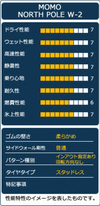 楽天市場】【取付対象】MOMO Tires モモ NORTH POLE W-2 225/50R17  