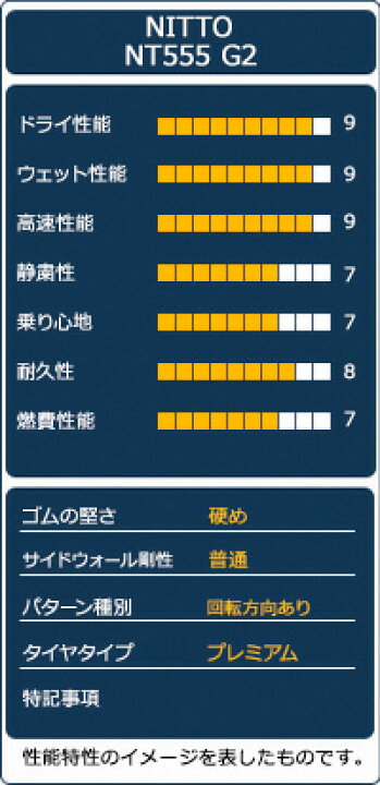 楽天市場】【P最大30.5倍！7/15】【取付対象】NITTO ニットー NT555 G2 