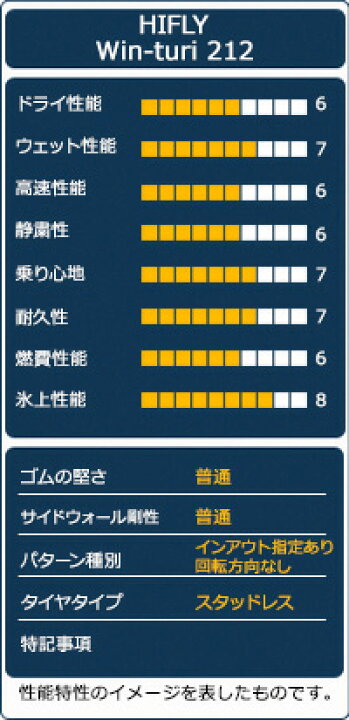 楽天市場】【取付対象】HIFLY ハイフライ Win-turi 212 225/45R17 (225 