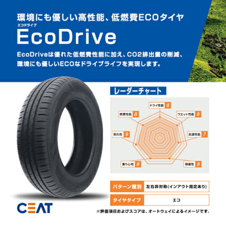 楽天市場】【P最大36倍！4/14 20:00〜】CEAT シアット EcoDrive 195 
