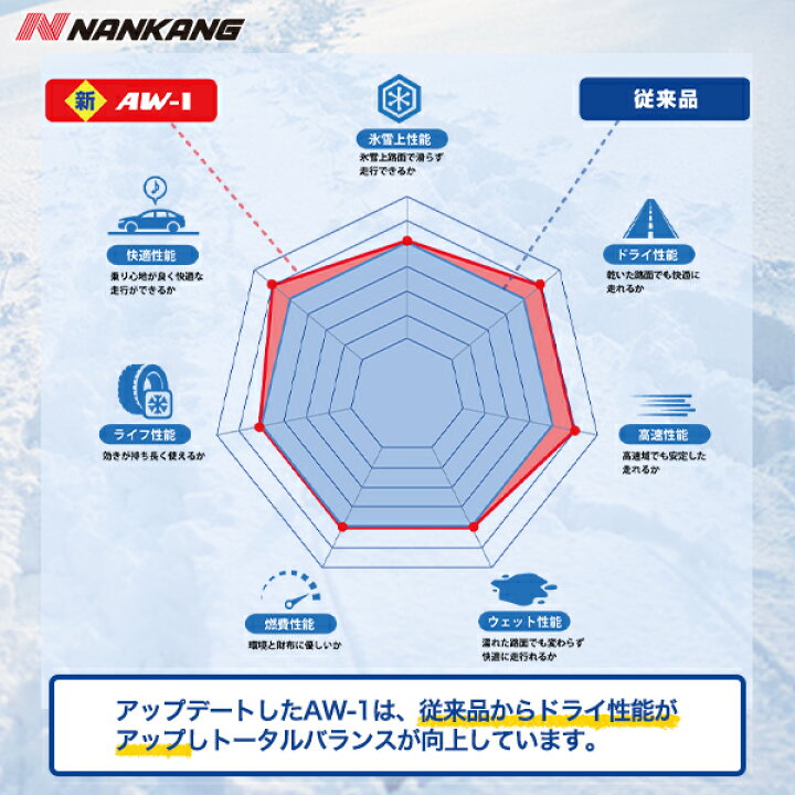 楽天市場】【P最大36倍！4/14 20:00〜】NANKANG (ナンカン) AW-1 
