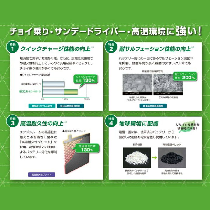 楽天市場】【返品交換不可】EC-70B24L エコ.アール GSユアサ 自動車用 