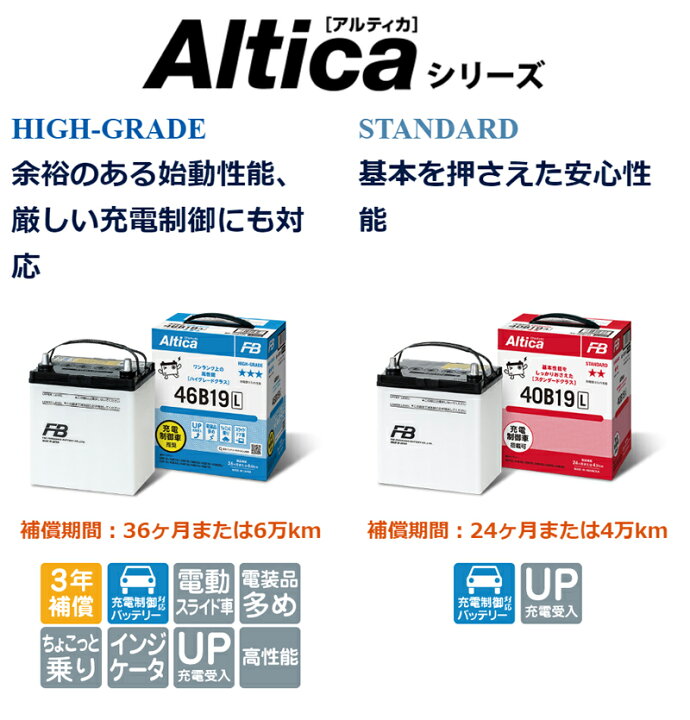 楽天市場 返品交換不可 As 40b19l 古河バッテリー Altica スタンダード 充電制御車対応バッテリー 他商品との同梱不可商品 コンビニ受取不可 オートウィング オートウイング