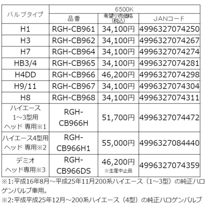 楽天市場】RGH-CB966 RG レーシングギア Racing gear HIDキット VR4 