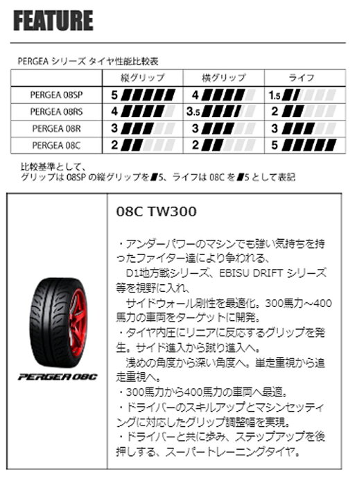 楽天市場 08c215 45r17 Valino Pergea ヴァリノ ペルギア 08c 215 45r17 91w ヴァリノタイヤ スキルアップサポートタイヤ コンビニ受取不可 オートウイング