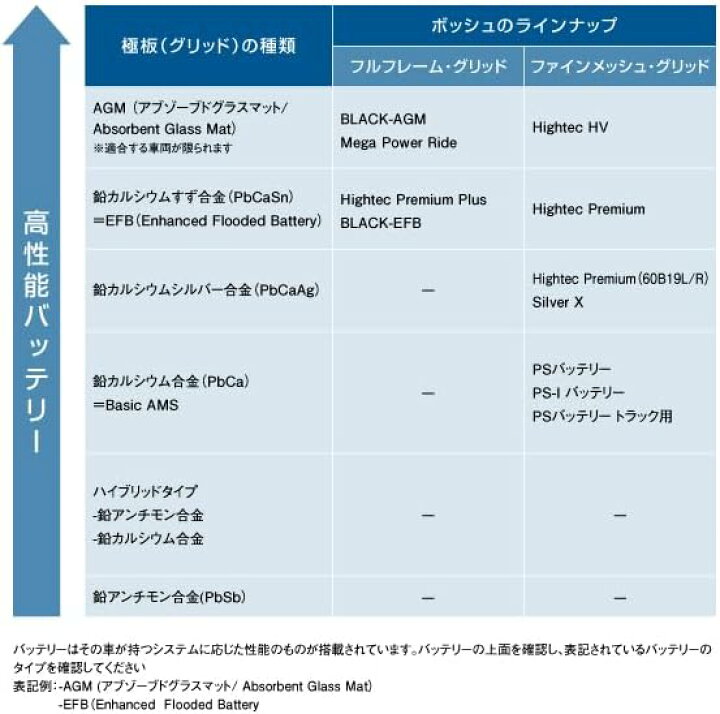楽天市場】BOSCH ボッシュ バッテリー Q-85R/115D23R ハイテック  