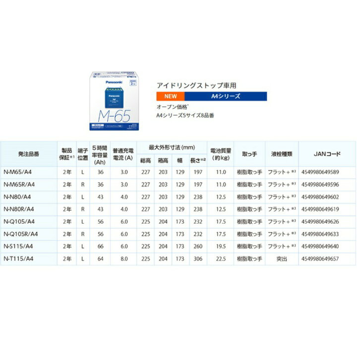 楽天市場 N N80r Panasonic パナソニック 国産車バッテリー カオス アイドリングストップ車用 ブルーバッテリー安心サポート付き カー用品 自動車用バッテリー バッテリー 充電器 カーバッテリー クイックチャージ 大容量 オートワーク楽天市場店
