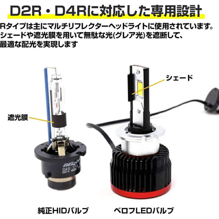 楽天市場】BELLOF (ベロフ) LED ヘッドライト 純正交換バルブ 6500K 