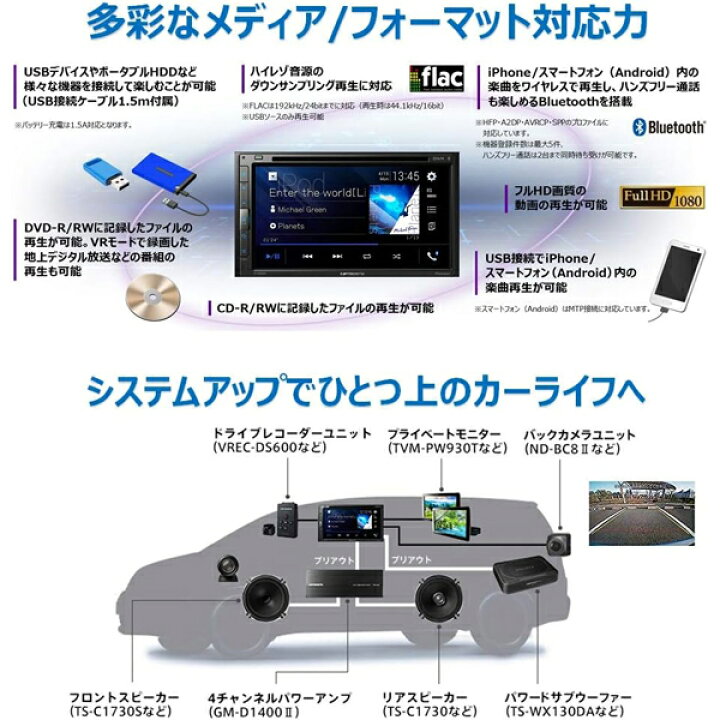 楽天市場】carrozzeria カロッツェリア ディスプレイオーディオ FH 