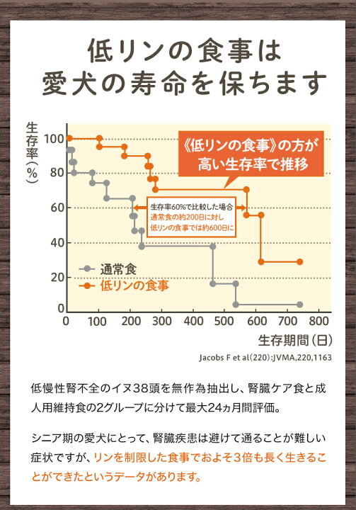 楽天市場 腎臓ケア 猪肉のフレッシュフード 3kg小分け袋 国産 無添加 ドッグフード シニア アレルギー グレインフリー トッピング 100g 30 犬 健康 長生き ウェットフード 犬用 ごはん 手作り 淡路アグリファーム