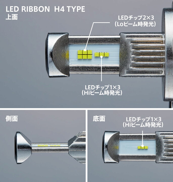 楽天市場】SYGN HOUSE サインハウス LED RIBBON REVO H7 TYPE 1 ヘッド 