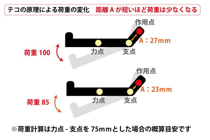 楽天市場】PMC ピーエムシー フィンガークラッチレバー Z1/Z2 : 淡路 