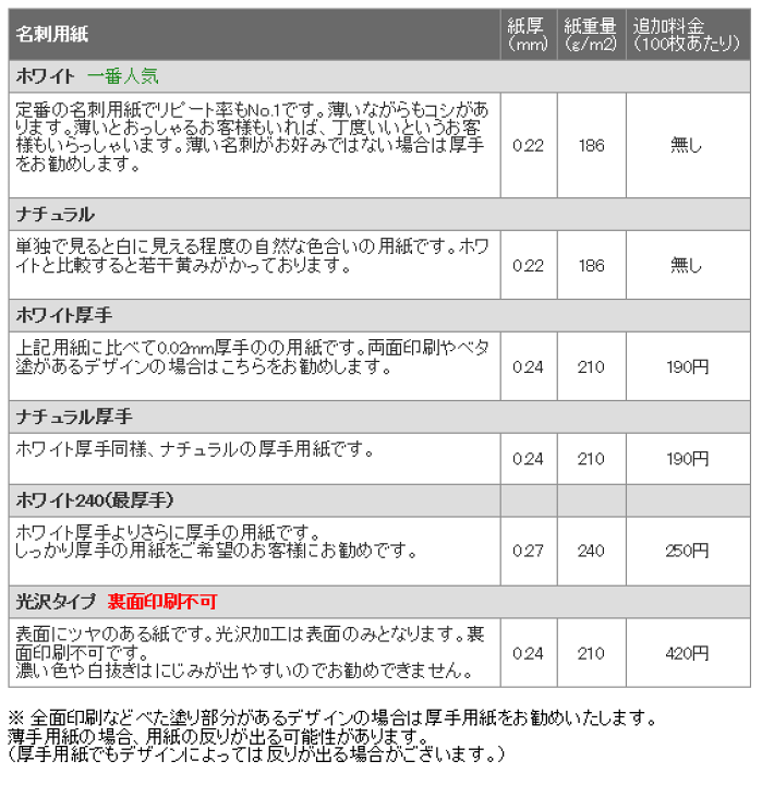 市場 名刺 名刺ケース1個付属 400枚単位 表記の価格はモノクロ 印刷 作成 リピートオーダー スタンプカードの追加 ショップカード