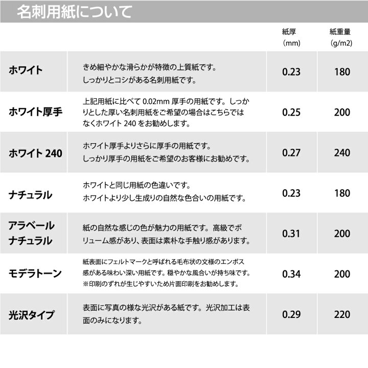 楽天市場 モノクロ名刺 名刺作成 名刺印刷 100枚単位 名刺ケース1個付属 ビジネス用の定番デザインです 名刺印刷内容は注文フォームにご記入頂くか 別途メールでお知らせください ロゴ イラスト 写真の配置も可能です 趣味 プライベート お店 会社 アウェイク 楽天市場 モノクロ名刺 名刺作成 名刺印刷 100枚単位 名刺ケース1個付属 ビジネス用の定番デザインです 名刺印刷内容は注文フォームにご記入頂くか 別途メールでお知らせください ロゴ イラスト 写真の配置も可能です 趣味 プライベート お店 会社 アウェイク
