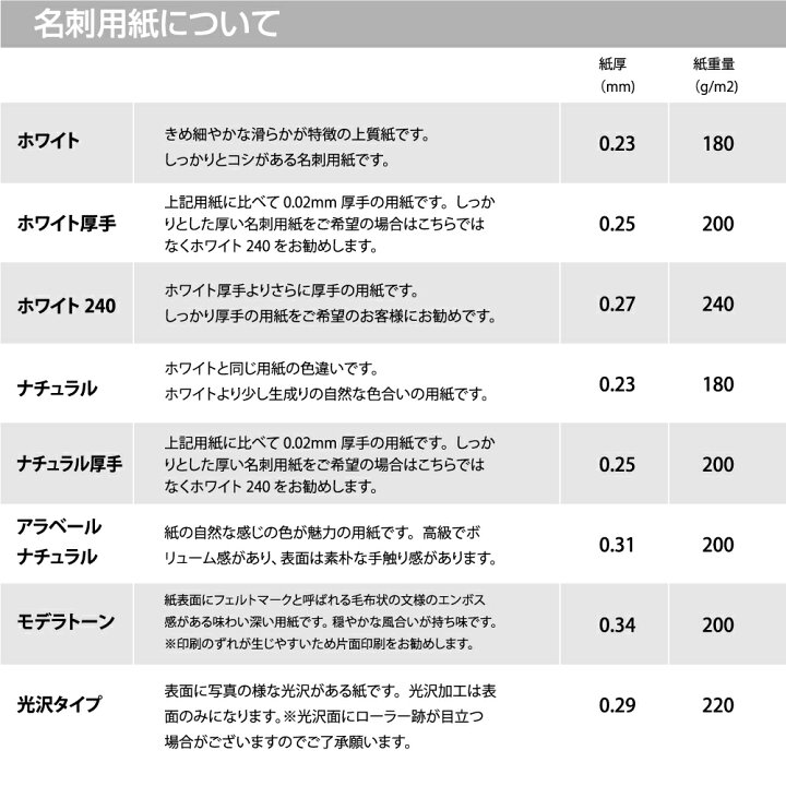 楽天市場 モノクロ名刺 名刺印刷 名刺作成 10枚単位 定番 文字大きめのデザインです 名刺印刷内容は注文フォームにご記入頂くか 別途メールでお知らせください ロゴ イラスト 写真の配置も可能です ビジネス 趣味 プライベート お店 会社 アウェイクスタイル