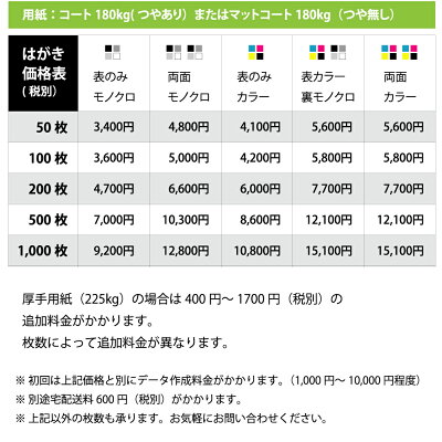 楽天市場 ポストカード 印刷 はがきサイズ 100 148mm 表面カラー 裏面なし オーダー 印刷 オリジナル 作成 ダイレクトメール Dm 価格は仮の価格です 枚数 デザインによって料金が異なります アウェイクスタイル